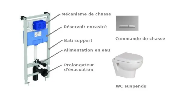 Illustration des éléments du WC suspendu