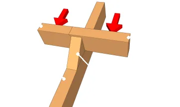 Poussées issues des deux pannes