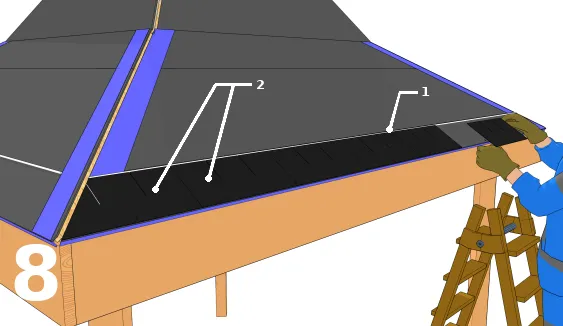 Poser les bandes de départ