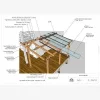Faites vérifier vos plans de Pergola par un pro - Réf. pergola-prest-verifplans