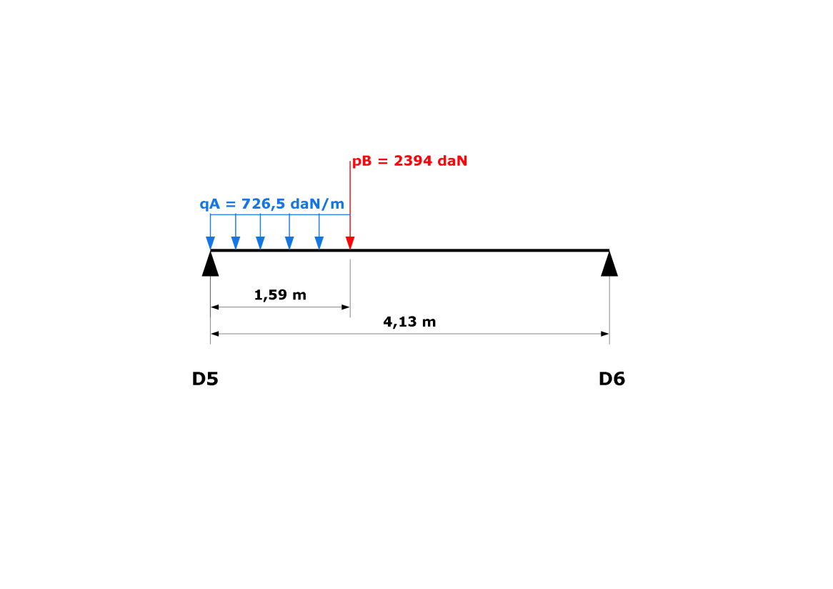 Les charges appliquées à la semelle filante entre axe D5 et D6