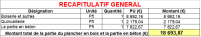 L’estimation totale