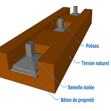 Semelle isolée avec glacis