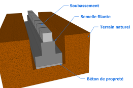 Structure d’une semelle filante