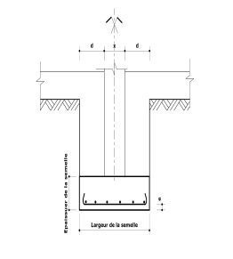 Coupe transversale d’une semelle filante