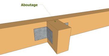 Fixation avec des équerres métalliques