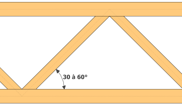 L’angle des diagonales