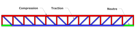Treillis de type Pratt (diagonales tendues)