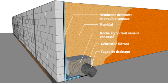 Système de drain en pied de l’ouvrage avec des membranes drainantes 