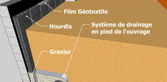 Système de drainage avec des hourdis empilés