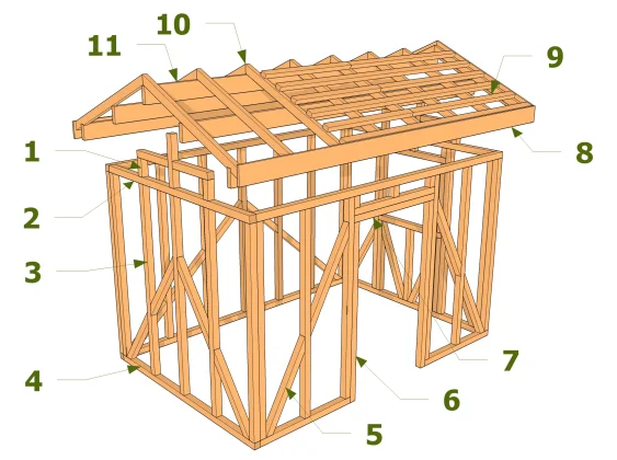 Eléments d’une structure en bois 